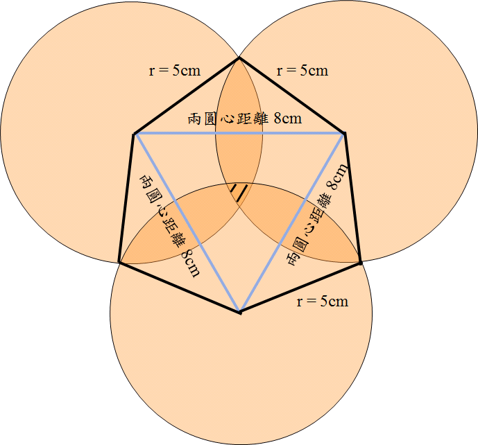 三圓重疊面積計算 最完整計算過程 Lazyorangelife