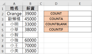 Count数数 Excel COUNT、COUNTA、 COUNTBLANK函數用法差異